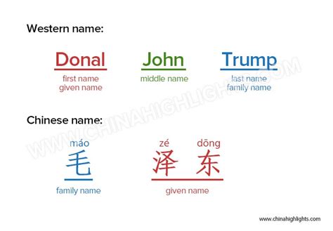  jng - quiet 3. . Common chinese given names